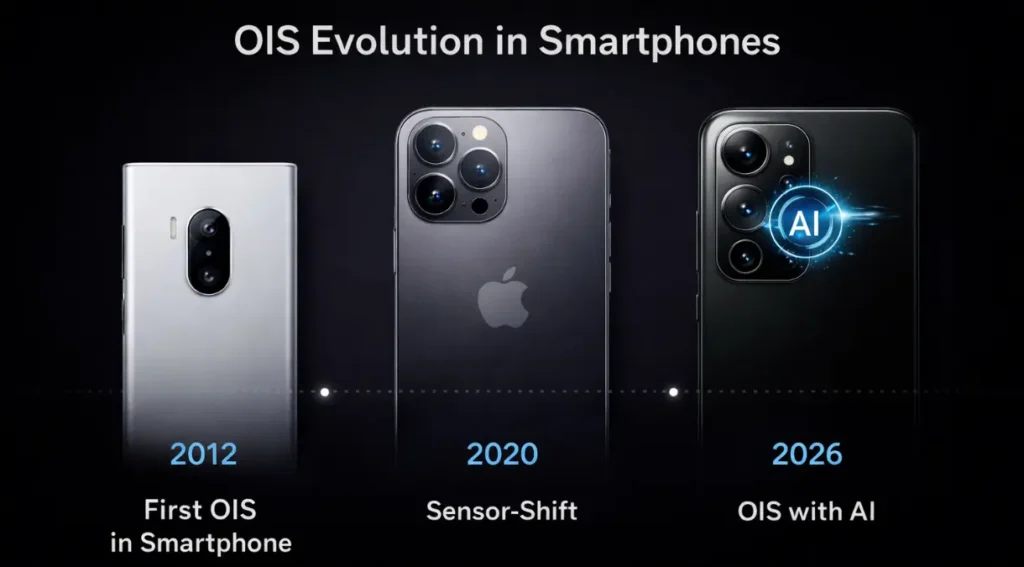 evolução OIS celulares 2012 2026 estabilização óptica histórico infográfico