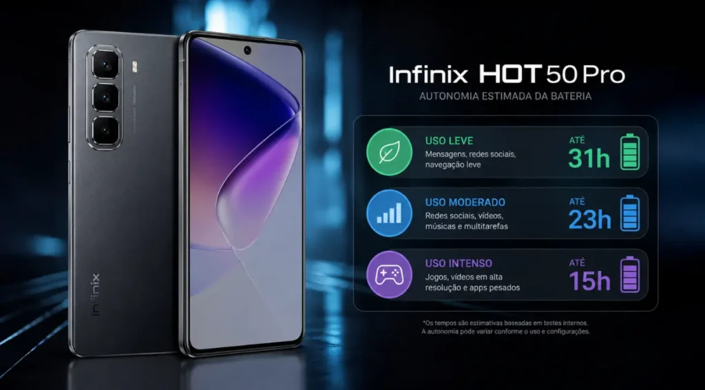 autonomia bateria Infinix Hot 50 Pro 5000mAh perfis uso