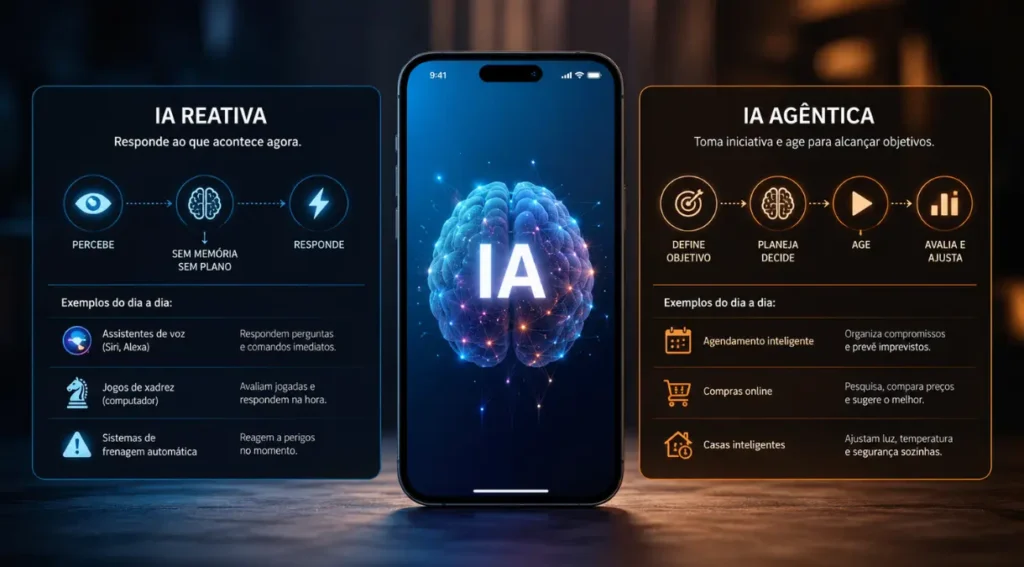 Celular com IA em 2026: O Guia Completo para Escolher o Seu 3 Como funciona inteligência artificial celular on-device processamento local