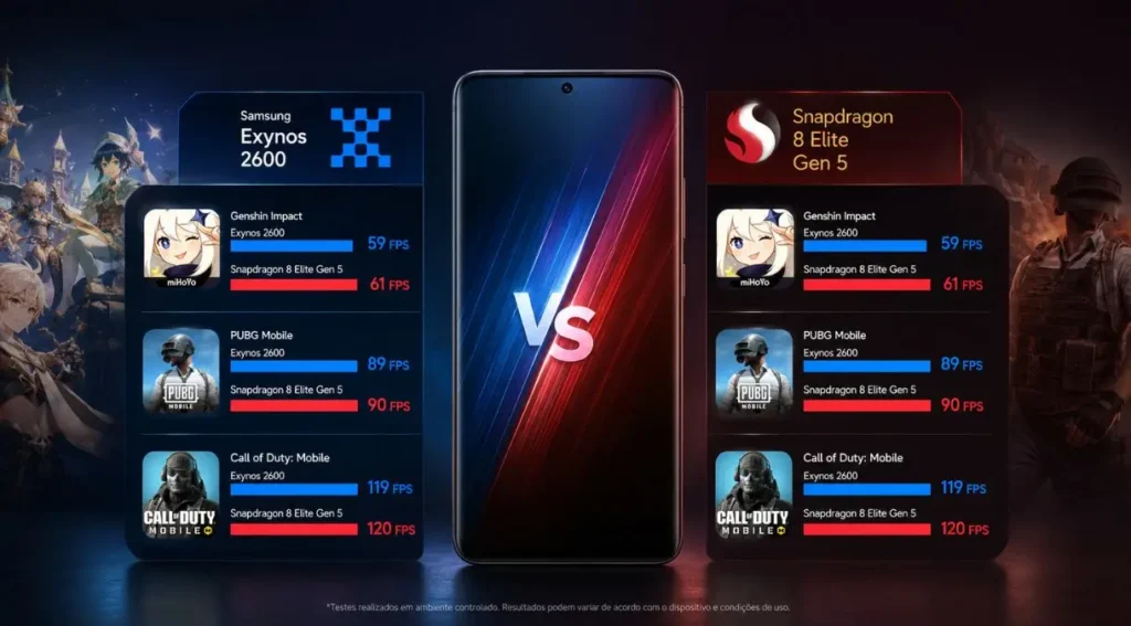 fps exynos 2600 snapdragon 8 elite gen 5 jogos