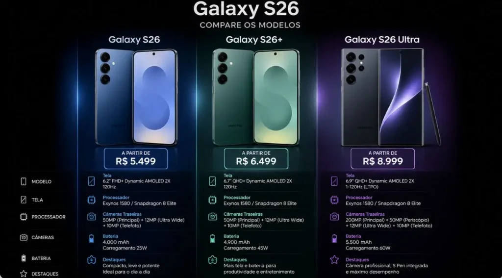 linha galaxy s26 comparativo precos modelos