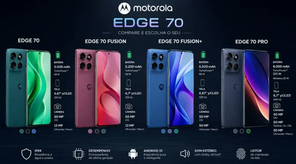 Motorola Guia Completo 2026: Modelos, Recursos, Comparações e Tudo Sobre a Marca 4 comparação motorola edge 70 fusion pro 2026